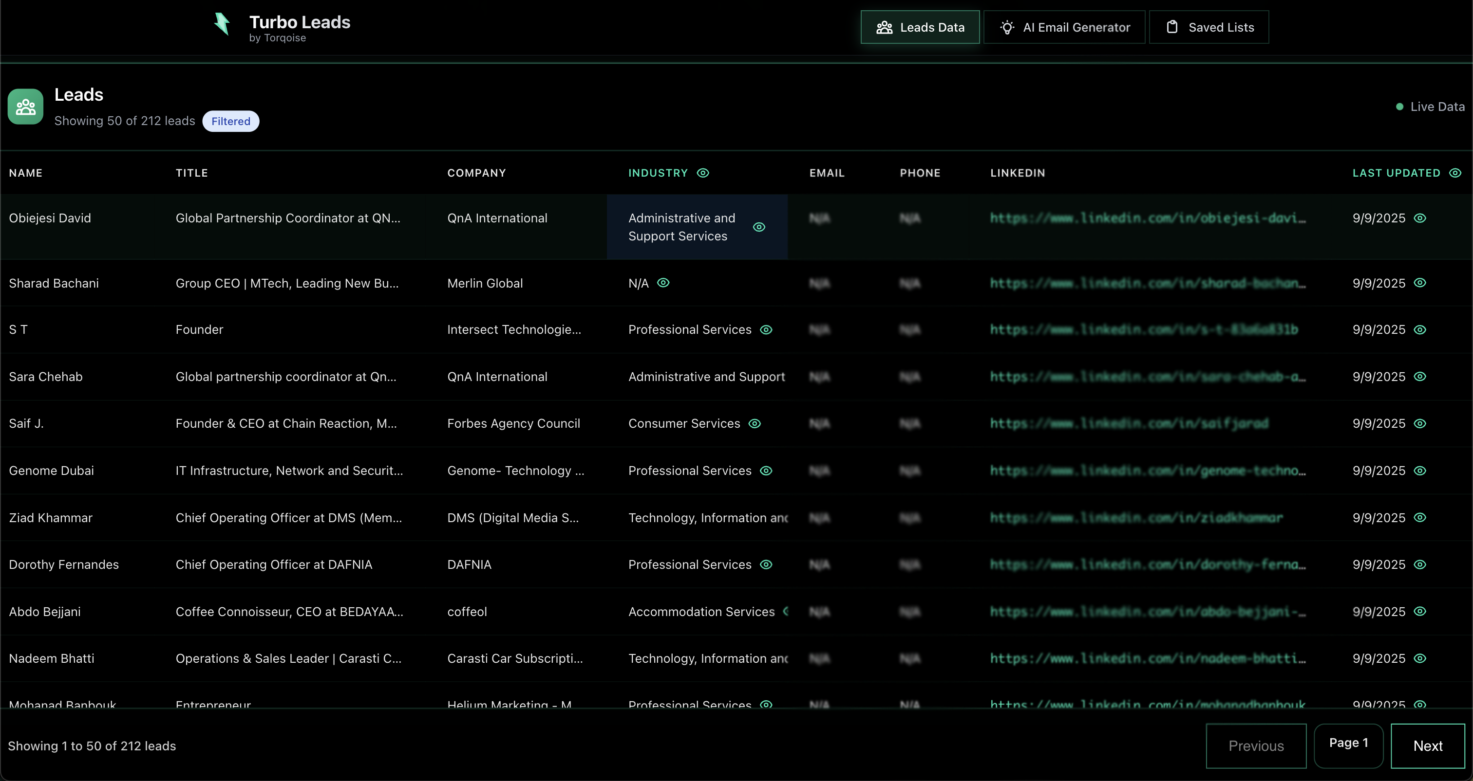 Turbo Leads AI-powered dashboard showing lead generation and marketing automation features